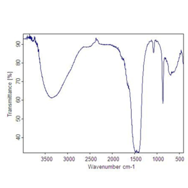 ftir 2